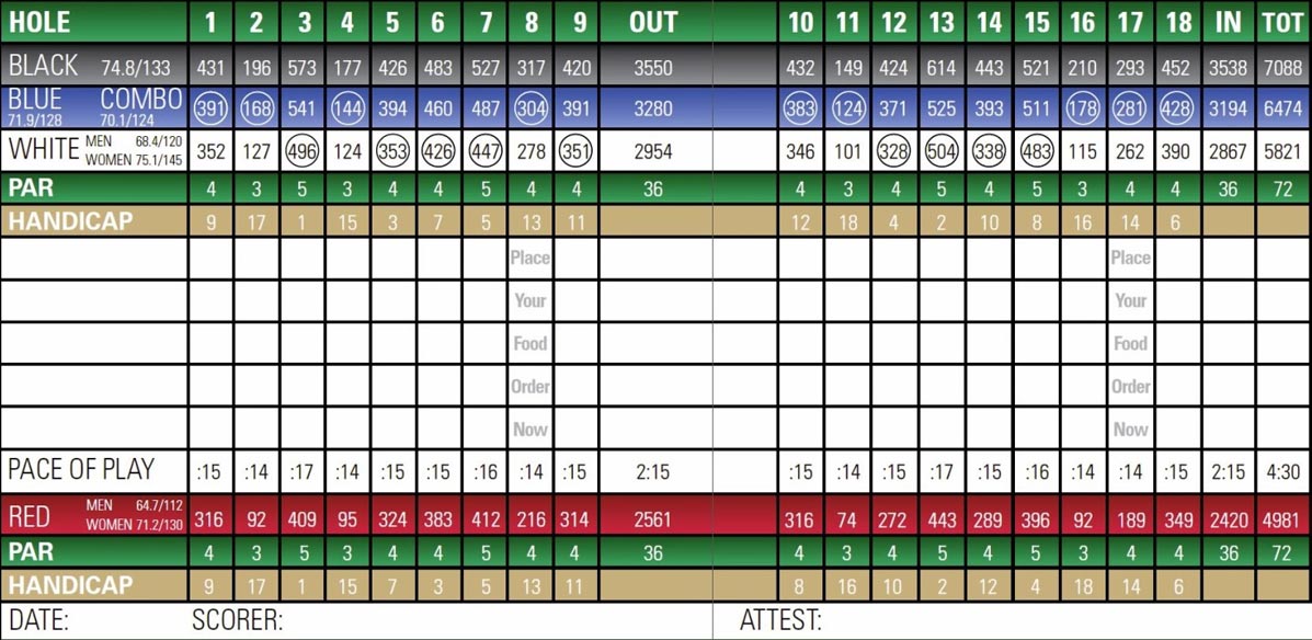 scorecard